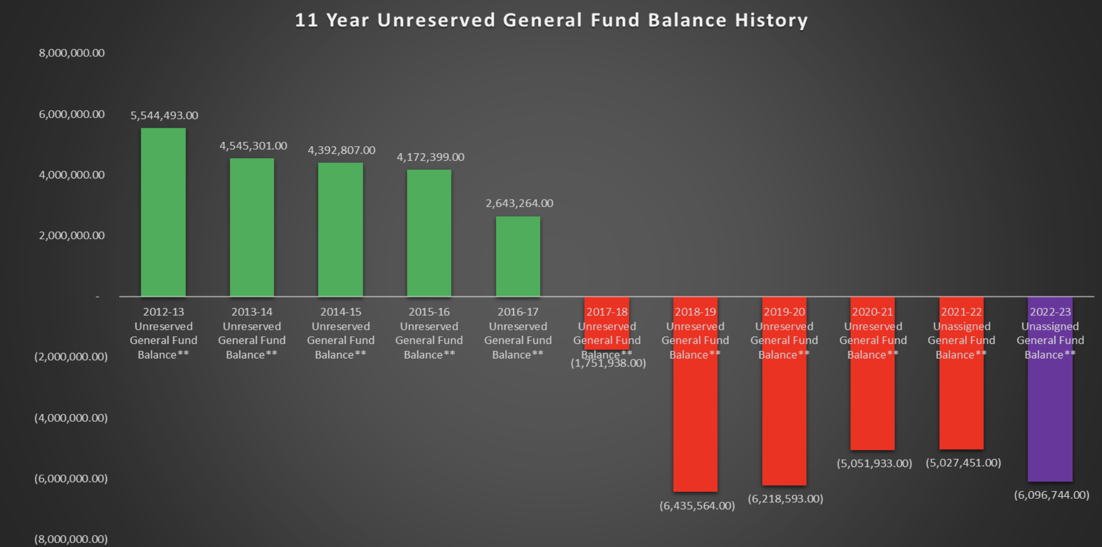 Fund Balance Graphic